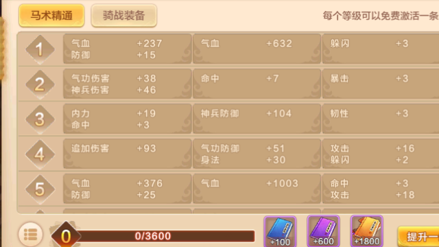 等级能够取得更多特点运用特定道具能够添加马术等级初级马术要诀